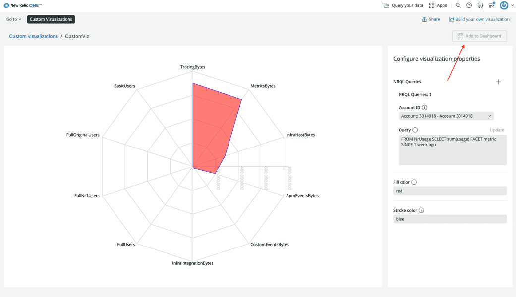 No local visualizations in dashboards